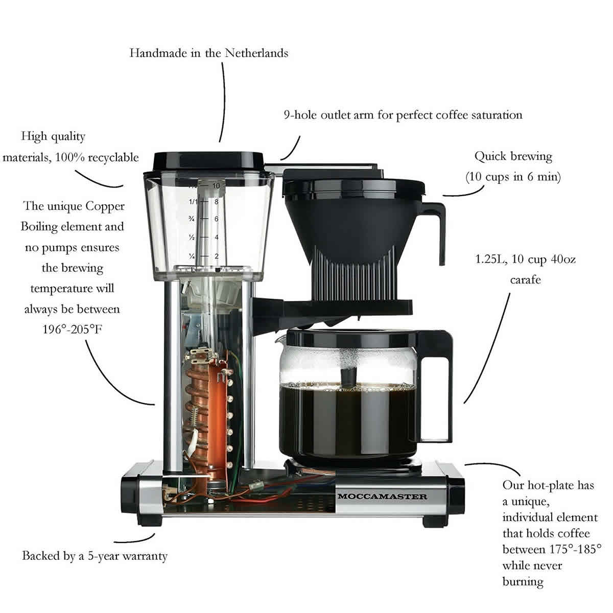 Guide To Choosing The Right Coffee Maker For Yourself